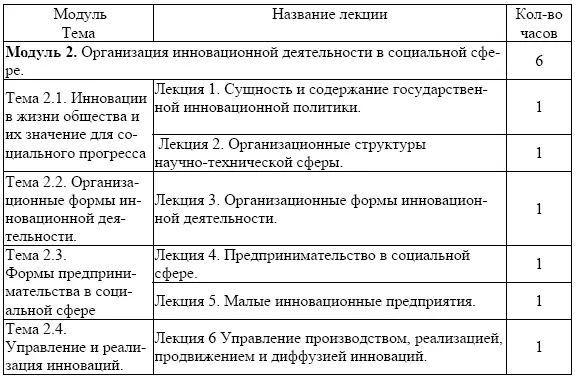 План лекций Лекция 1 Государственная инновационная политика Содержание - фото 9