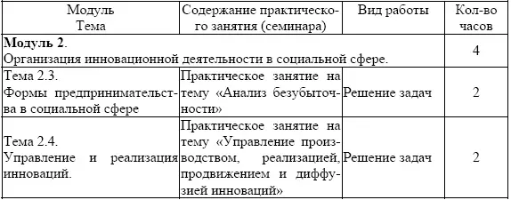 Темы практических и семинарских занятий Практическое занятие 1 Анализ - фото 10