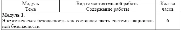 Задание для самостоятельной подготовки слушателей Тема 11 Энергетическая - фото 7