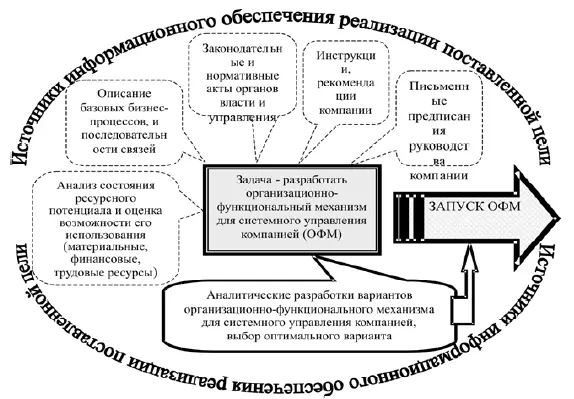 Рис 121 Информационное обеспечение конструирования - фото 1