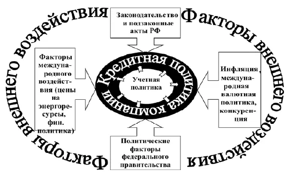 Рис 212 Факторы определяющие корпоративную политику заимствований - фото 6