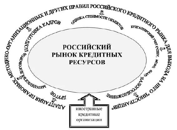Рис 214 Предпосылки укрепления российского рынка кредитных ресурсов на - фото 8