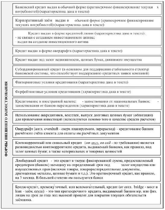 Рис 215 Типовые формы финансового покрытия корпоративных потребностей В - фото 9