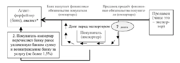 Рис 217 Типовая блоксхема операций форфейтинга ПРИМЕЧАНИЕ Вместо аваля - фото 10
