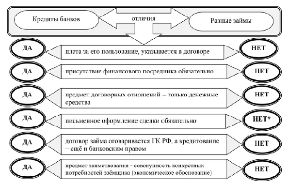Рис 222 Сравнительная характеристика типовых форм внешнего заимствования - фото 16