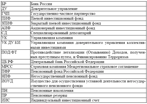 Введение Доверительное управление активами превратилось в важнейшую отрасль - фото 1