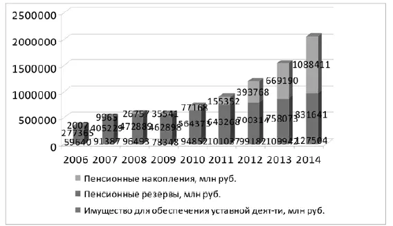 Источник составлено автором по данным 58 Рисунок 1 Динамика роста - фото 5
