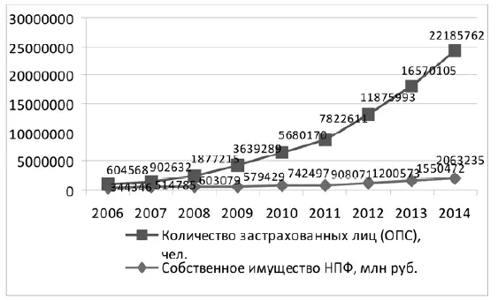 Источник составлено автором по данным 61 Рисунок 2 Динамика роста - фото 6