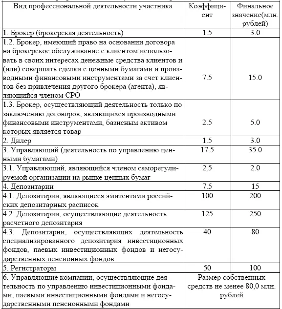 Источник указанием ЦБ РФ от 21072014 3329у Примечание 1 требования к - фото 7