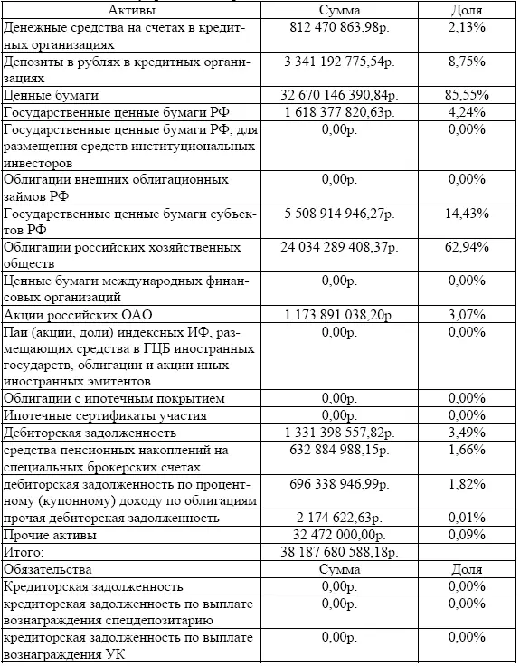 Источник составлено по данным 62 Как показывают данные отображенные в - фото 15