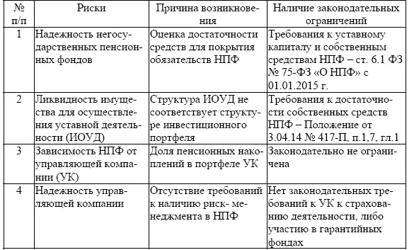 Источник составлено автором Как видно из представленной таблицы специфические - фото 17