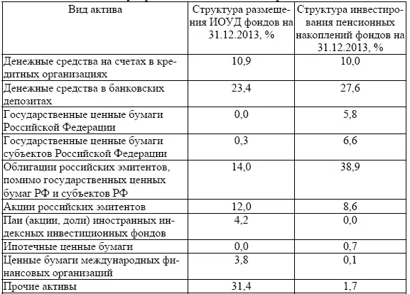 Источник составлено автором по данным 63 Согласно Положению об оценке - фото 20
