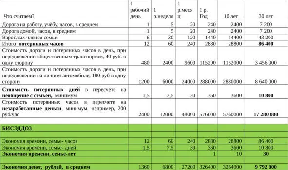 В электронном варианте расчёта можно подставить свои значения и посчитать ваши - фото 1