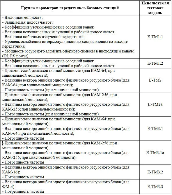 Таблица 24 Тестовые модели Тестовые модели ETM11 и ETM12 отличаются - фото 19