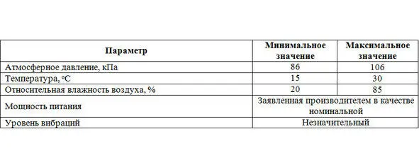 Таблица 26 Значения параметров для нормальных условий тестовой среды Если - фото 22