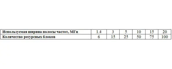 Таблица 29 Количество измерительных точек и частотные интервалы для измерения - фото 25