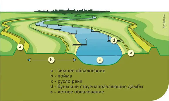 Рис 1 Схема структур двухрядных обвалований и противопаводковых бун для - фото 1