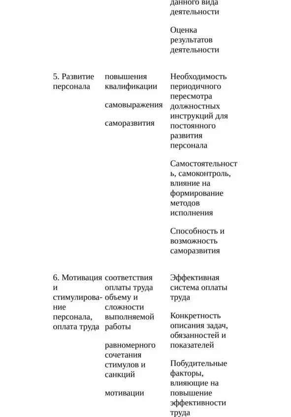 Разработка кадровой политики организации Кадровая политика разрабатывается с - фото 3