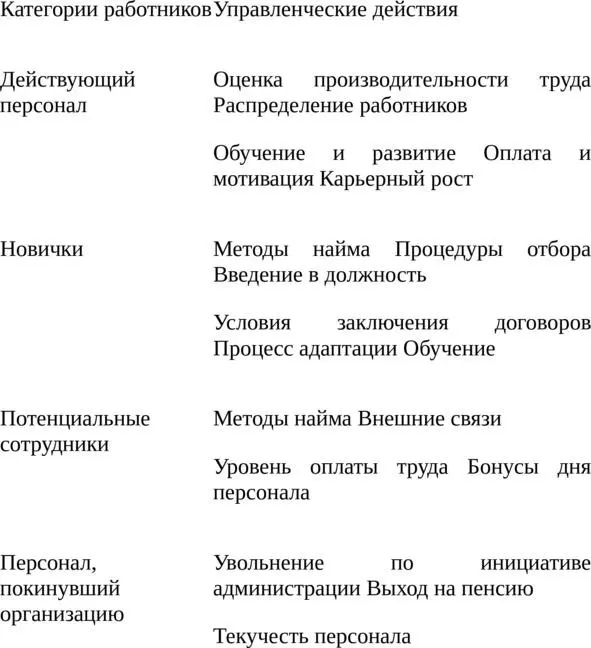 Планирование привлечения и адаптации персонала планирование мероприятий по - фото 1