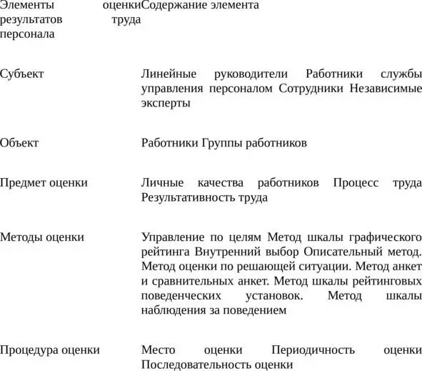 Субъект оценкитот кто оценивает Субъектами могут быть линейные - фото 3