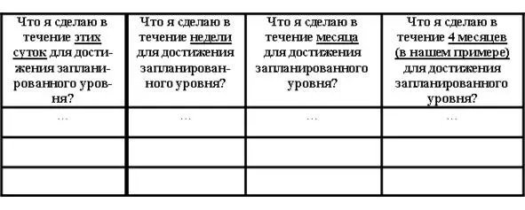 табл1 При этом не забывайте для каждого запланированного действия обозначать - фото 4