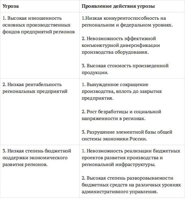 Учитывая что экономическая безопасность является необходимым и неотъемлемым - фото 2