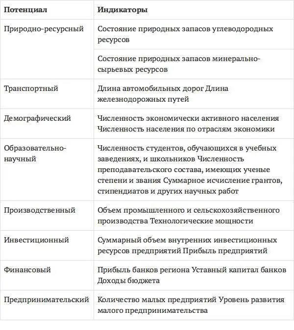 Для более полного результата исследования следует использовать максимальное - фото 3