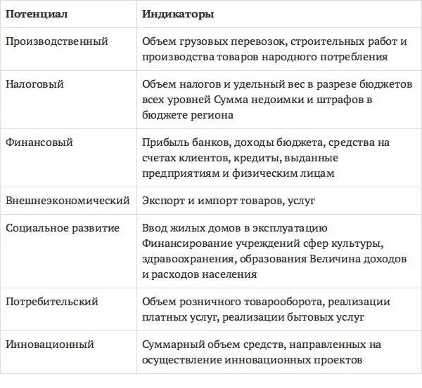 Необходимо отметить что необходимость введения инновационного потенциала - фото 4
