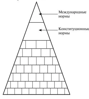 Татьяна Кашанина - Структура права