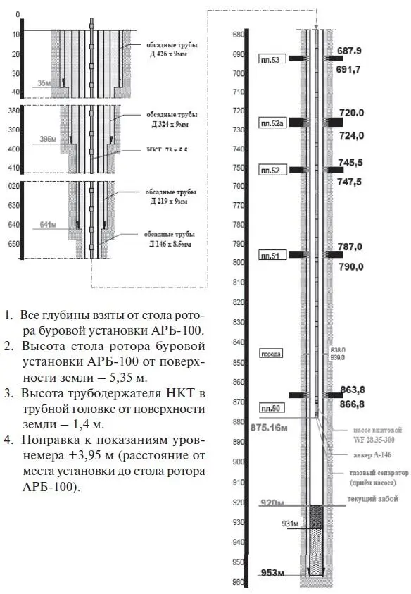 Рис 4 Геологический разрез по экспериментальной скважине УМ11 15 - фото 11