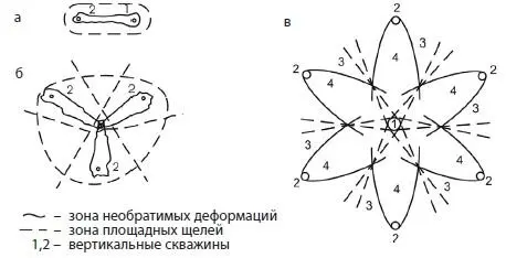 Рис 8 Схемы реализации новой технологии извлечения угольного метана путем - фото 15