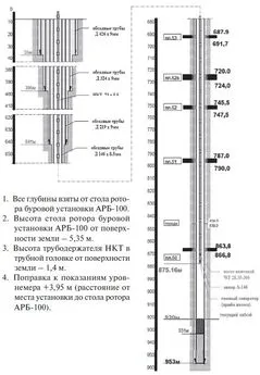 Ефим Крейнин - Нетрадиционные углеводородные источники: новые технологии их разработки. Монография