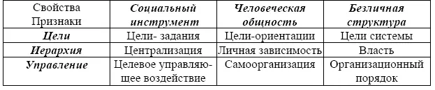 I Организация как существительное объект синонимы социальноэкономическая - фото 1