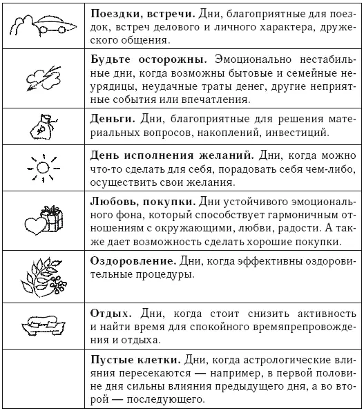 Овен начало знака 2126 марта середина знака 37 апреля конец знака 1620 - фото 1