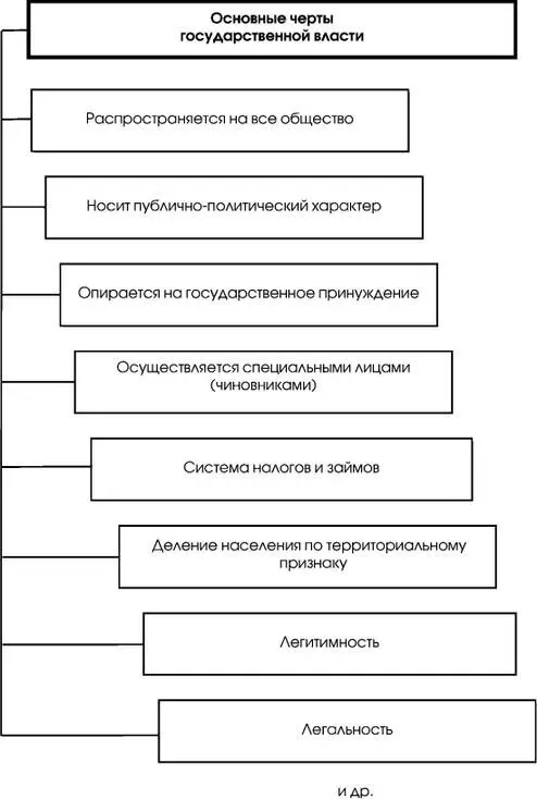 Cхема 31 32 Понятие и сущность государства Государство это организация - фото 17