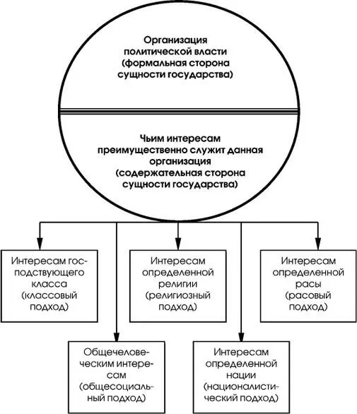 Cхема 32 Cхема 33 4 ФУНКЦИИ ГОСУДАРСТВА 41 Понятие и классификация - фото 18