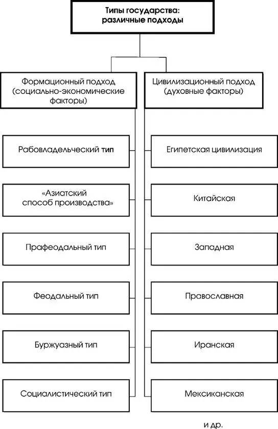 Cхема 33 4 ФУНКЦИИ ГОСУДАРСТВА 41 Понятие и классификация функций - фото 19