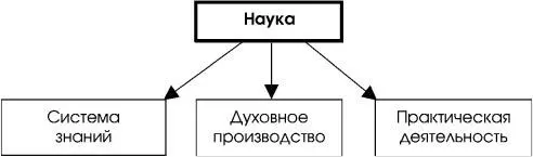 Схема 11 Каждая наука имеет свой предмет исследования под которым понимается - фото 2