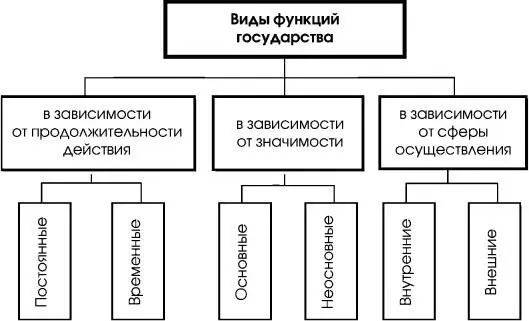 Cхема 41 42 Характеристика основных внутренних функций Российского - фото 20