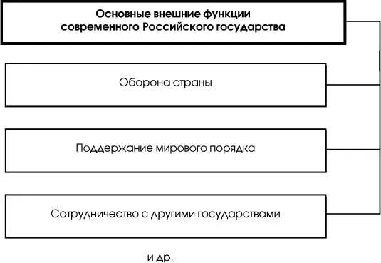 Cхема 43 44 Формы и методы осуществления функций государства Формы - фото 22
