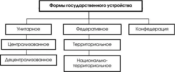 Cхема 53 54 Политический государственный режим понятие и признаки - фото 26