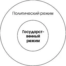 Cхема 55 55 Демократический режим В зависимости от особенностей набора - фото 28