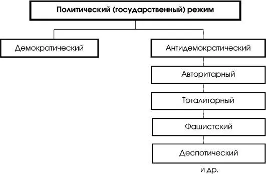 Cхема 56 Понятие демократия означает как известно народовластие власть - фото 29