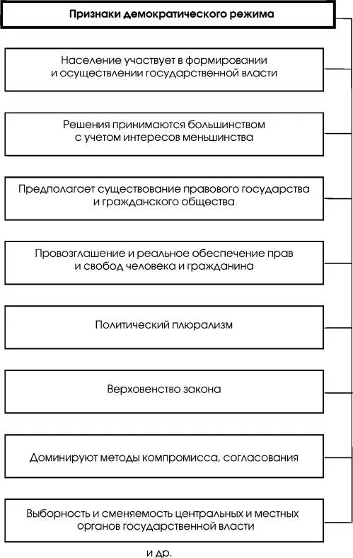 Cхема 57 6 МЕХАНИЗМ ГОСУДАРСТВА 61 Механизм государства понятие и - фото 30
