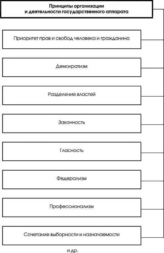 Cхема 64 7 ГОСУДАРСТВО И ПОЛИТИЧЕСКАЯ СИСТЕМА ОБЩЕСТВА 71 Политическая - фото 34