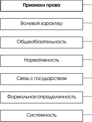 Cхема 81 При рассмотрении сущности права важно учитывать два аспекта 1 то - фото 37