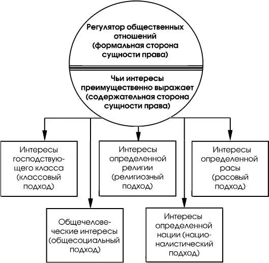 Cхема 82 82 Понятие права в объективном и субъективном смыслах В - фото 38
