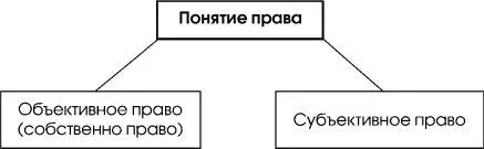 Cхема 83 83 Право как государственный регулятор общественных отношений - фото 39