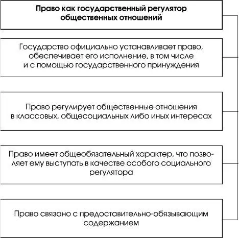Cхема 84 84 Основные теории правопонимания схема 85 85 Принципы - фото 40