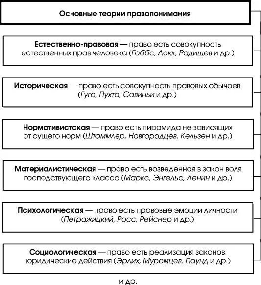 Cхема 85 Принципы права участвуют в регулировании общественных отношений так - фото 41